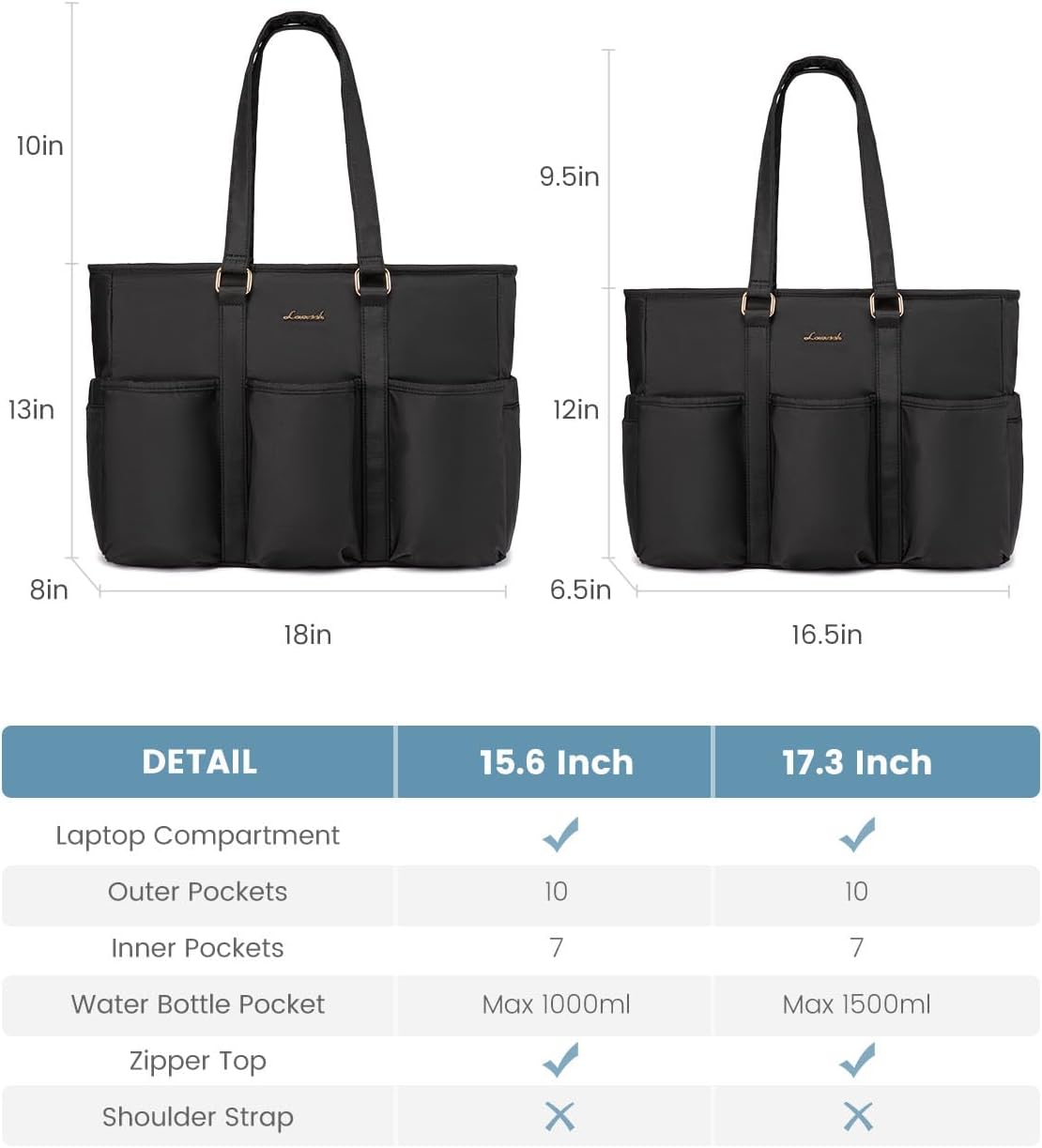 LOVEVOOK Multi-Pocket Laptop Tote Bag, 15.6" 17.3" 3122