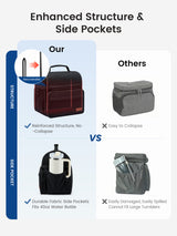LOVEVOOK Lunch Bag 15L/25L 5789